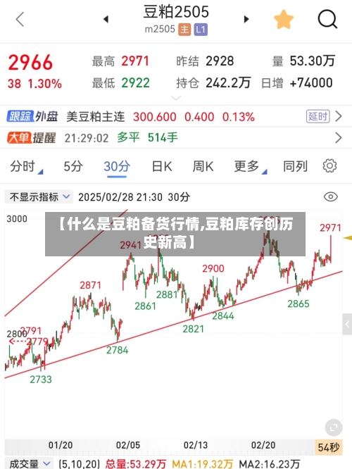 【什么是豆粕备货行情,豆粕库存创历史新高】-第1张图片