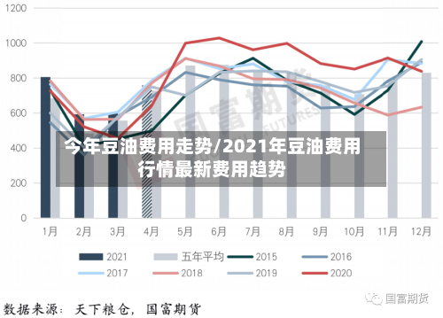 今年豆油费用走势/2021年豆油费用行情最新费用趋势-第2张图片