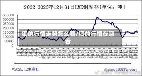 铜的行情走势怎么看/铜的行情在哪看-第1张图片