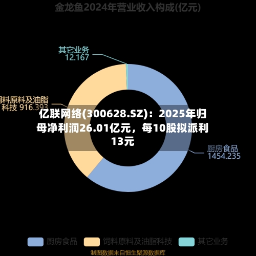 亿联网络(300628.SZ)：2025年归母净利润26.01亿元，每10股拟派利13元-第1张图片