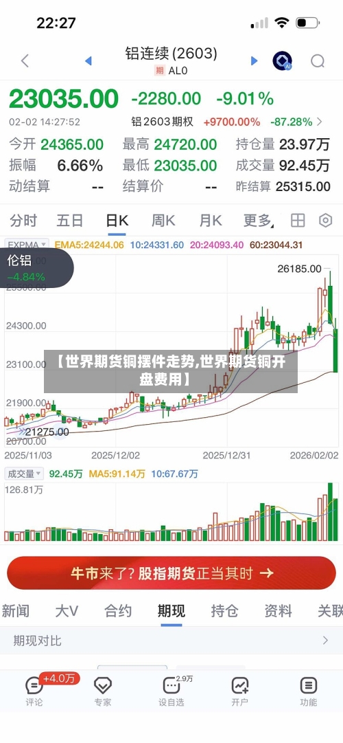 【世界期货铜摆件走势,世界期货铜开盘费用】-第1张图片