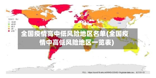 全国疫情高中低风险地区名单(全国疫情中高低风险地区一览表)-第1张图片