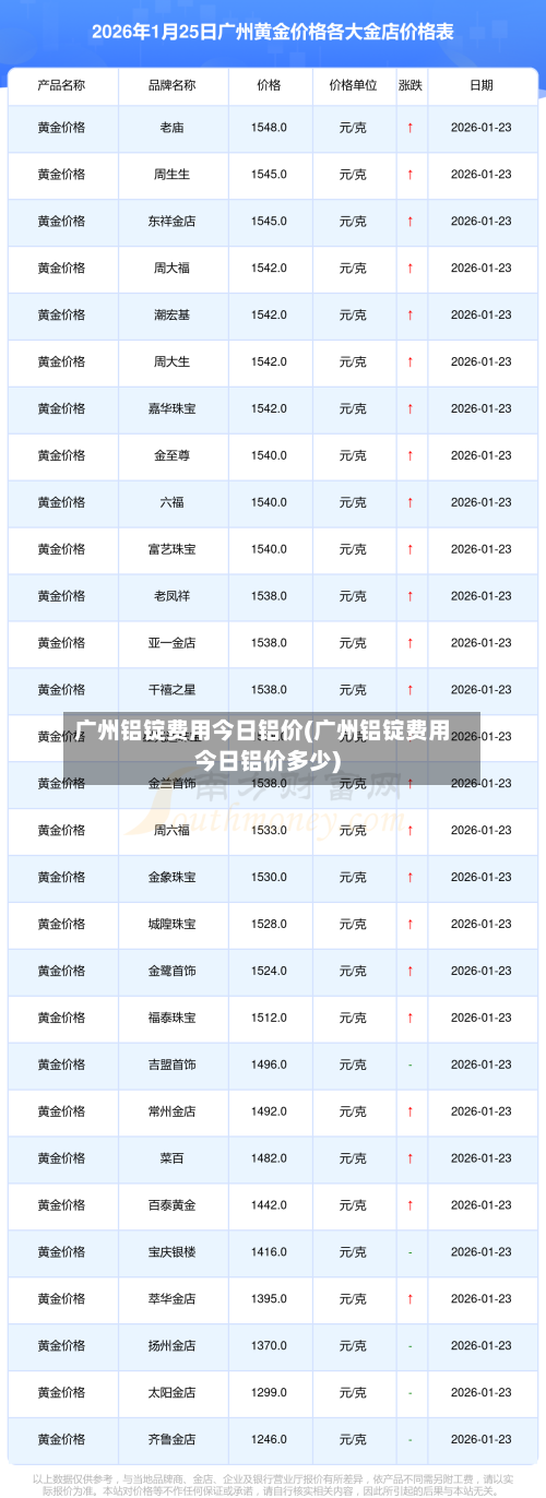 广州铝锭费用今日铝价(广州铝锭费用今日铝价多少)-第3张图片