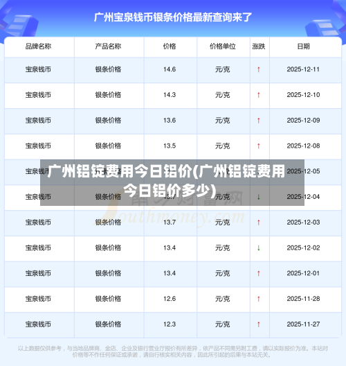 广州铝锭费用今日铝价(广州铝锭费用今日铝价多少)-第2张图片