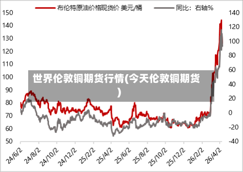世界伦敦铜期货行情(今天伦敦铜期货)-第1张图片