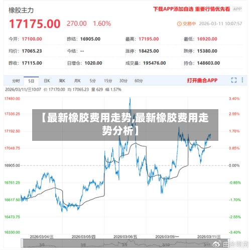 【最新橡胶费用走势,最新橡胶费用走势分析】-第1张图片