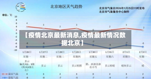 【疫情北京最新消息,疫情最新情况数据北京】-第2张图片