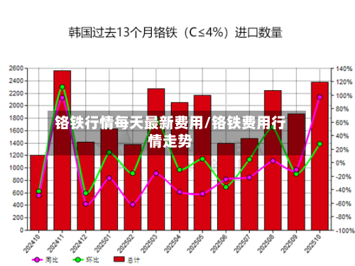 铬铁行情每天最新费用/铬铁费用行情走势-第1张图片