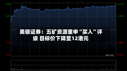 美银证券：五矿资源重申“买入	”评级 目标价下降至12港元-第1张图片