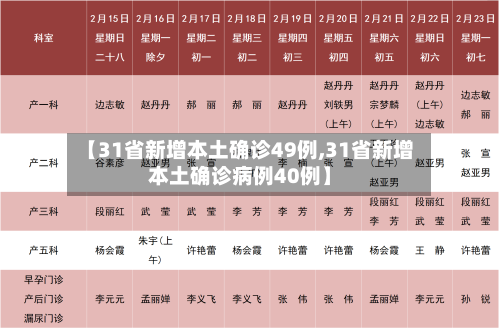 【31省新增本土确诊49例,31省新增本土确诊病例40例】-第1张图片