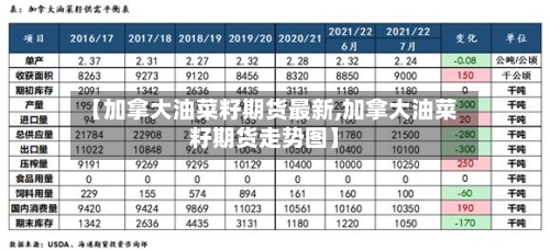 【加拿大油菜籽期货最新,加拿大油菜籽期货走势图】-第1张图片