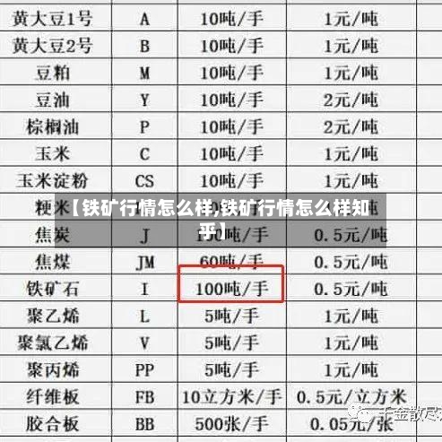 【铁矿行情怎么样,铁矿行情怎么样知乎】-第2张图片