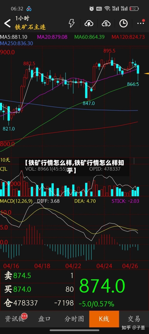 【铁矿行情怎么样,铁矿行情怎么样知乎】-第1张图片