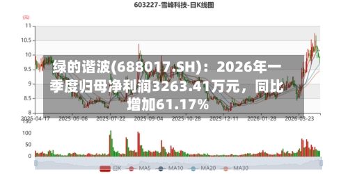 绿的谐波(688017.SH)：2026年一季度归母净利润3263.41万元	，同比增加61.17%-第1张图片
