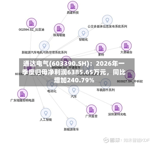 通达电气(603390.SH)：2026年一季度归母净利润6385.65万元，同比增加240.79%-第1张图片