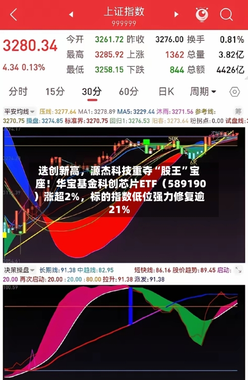 迭创新高，源杰科技重夺“股王”宝座！华宝基金科创芯片ETF（589190）涨超2%	，标的指数低位强力修复逾21%-第3张图片