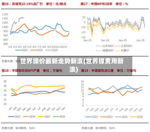世界镍价最新走势新浪(世界镍费用新浪)-第1张图片