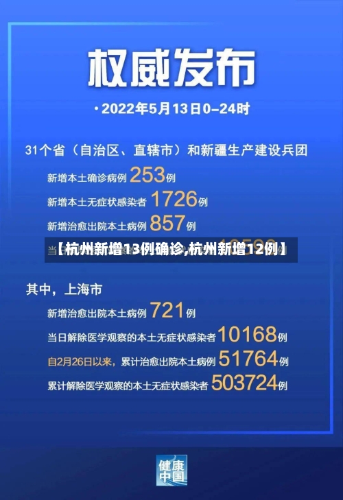 【杭州新增13例确诊,杭州新增12例】-第1张图片