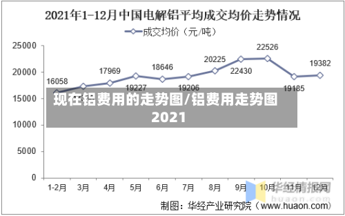现在铝费用的走势图/铝费用走势图2021-第2张图片