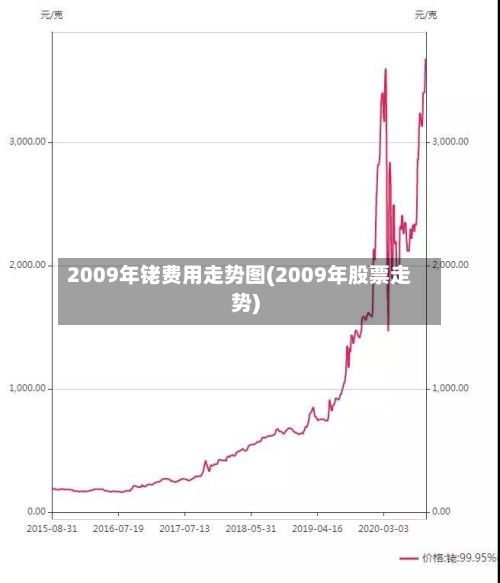 2009年铑费用走势图(2009年股票走势)-第1张图片