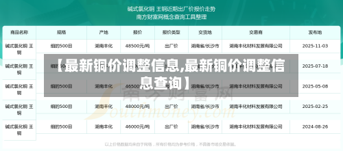 【最新铜价调整信息,最新铜价调整信息查询】-第1张图片