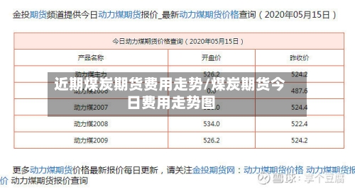 近期煤炭期货费用走势/煤炭期货今日费用走势图-第2张图片