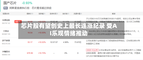 芯片股有望创史上最长连涨纪录 受AI乐观情绪推动-第1张图片