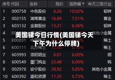 美国锑今日行情(美国锑今天下午为什么停牌)-第1张图片