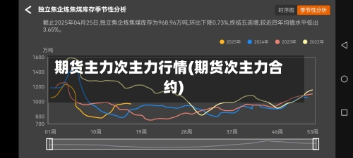期货主力次主力行情(期货次主力合约)-第1张图片