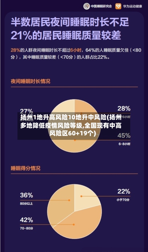 扬州1地升高风险10地升中风险(扬州多地降低疫情风险等级,全国现有中高风险区60+19个)-第2张图片
