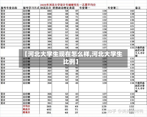 【河北大学生现在怎么样,河北大学生比例】-第1张图片