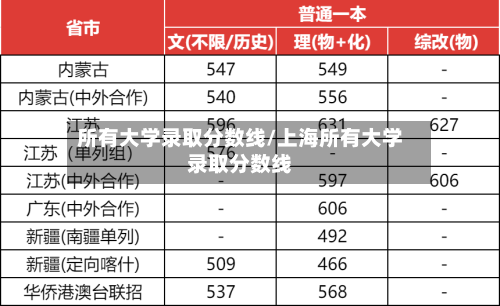 所有大学录取分数线/上海所有大学录取分数线-第1张图片