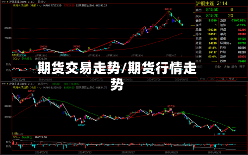 期货交易走势/期货行情走势-第3张图片