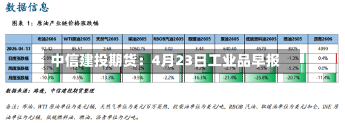 中信建投期货：4月23日工业品早报-第1张图片