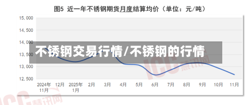 不锈钢交易行情/不锈钢的行情-第1张图片