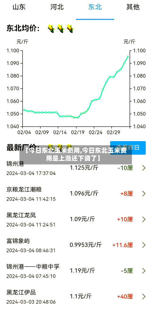 【今日东北玉米费用,今日东北玉米费用是上涨还下调了】-第2张图片