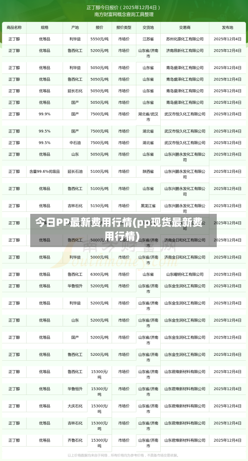 今日PP最新费用行情(pp现货最新费用行情)-第1张图片