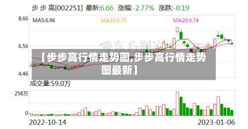 【步步高行情走势图,步步高行情走势图最新】-第2张图片