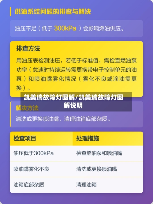 凯美瑞故障灯图解/凯美瑞故障灯图解说明-第3张图片