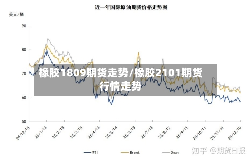 橡胶1809期货走势/橡胶2101期货行情走势-第1张图片