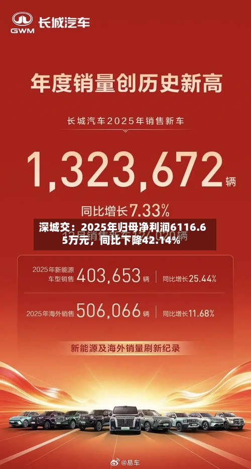 深城交：2025年归母净利润6116.65万元，同比下降42.14%-第1张图片
