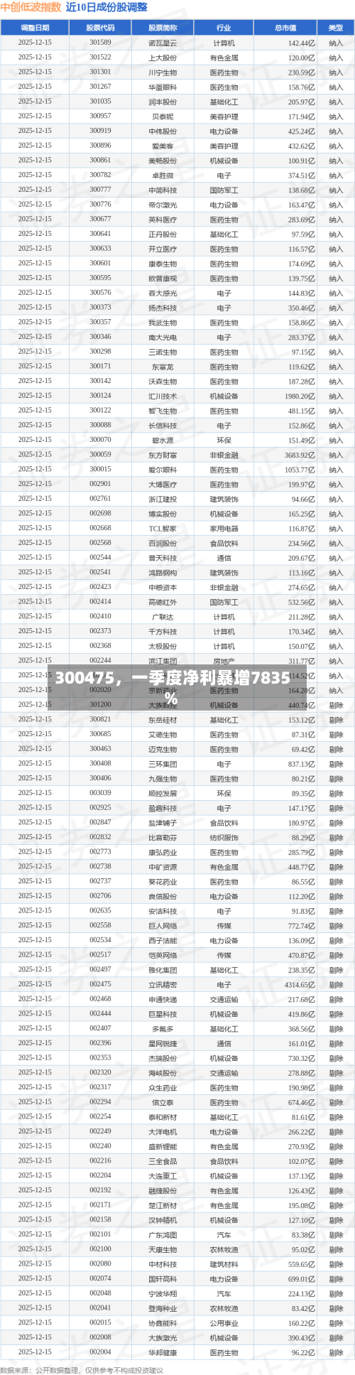 300475，一季度净利暴增7835%-第2张图片