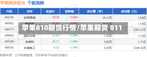 苹果810期货行情/苹果期货 811-第2张图片
