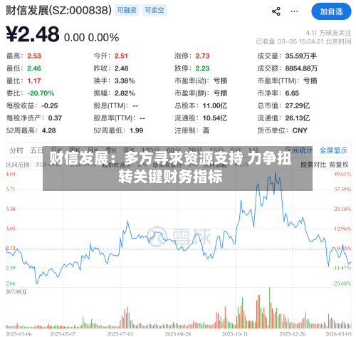财信发展：多方寻求资源支持 力争扭转关键财务指标-第2张图片