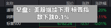 早盘：美股继续下滑 标普指数下跌0.1%-第1张图片