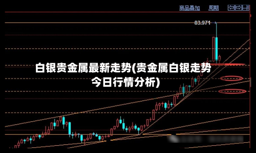 白银贵金属最新走势(贵金属白银走势今日行情分析)-第2张图片