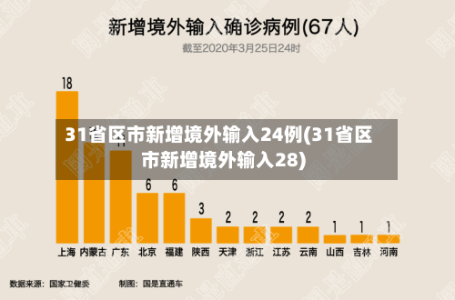 31省区市新增境外输入24例(31省区市新增境外输入28)-第1张图片