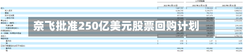 奈飞批准250亿美元股票回购计划-第1张图片