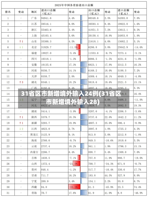 31省区市新增境外输入24例(31省区市新增境外输入28)-第2张图片