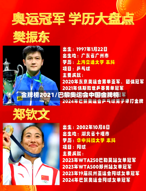 金牌榜2021/巴黎奥运会中国金牌榜-第2张图片